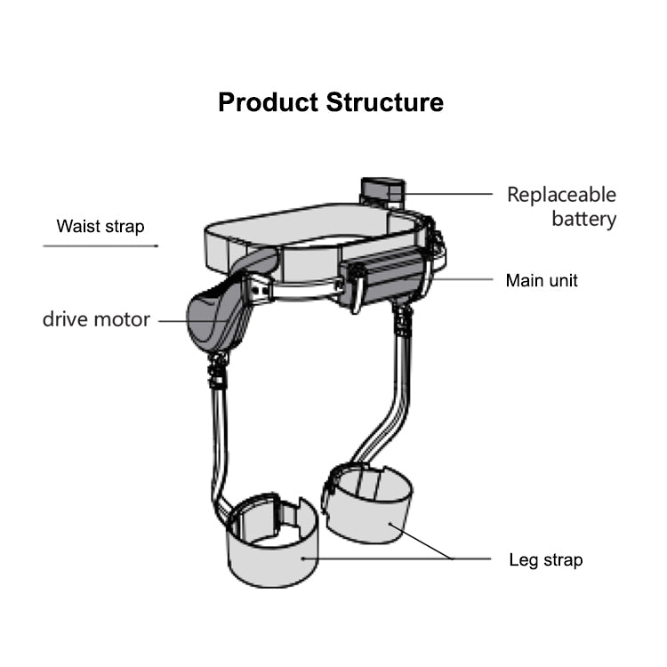 RoboGem Stride Assist Smart Mobility Support Device