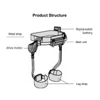 RoboGem Stride Assist Smart Mobility Support Device